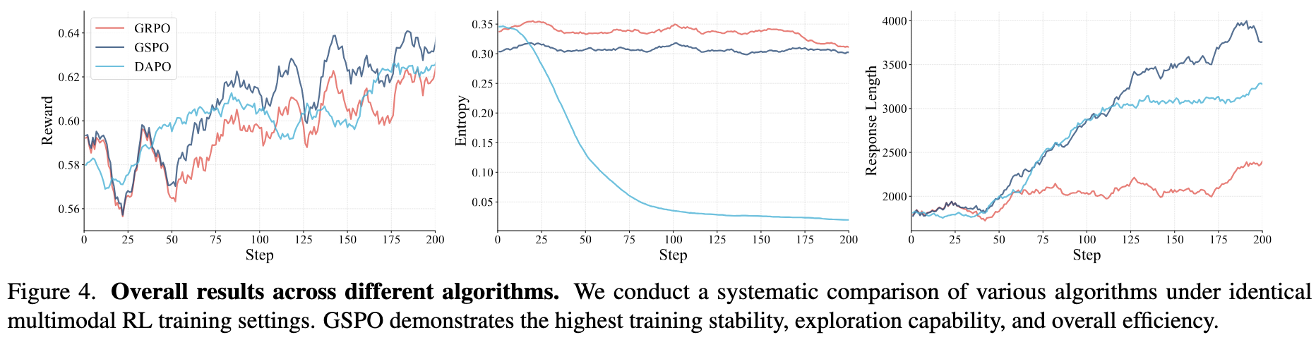 data_distribution