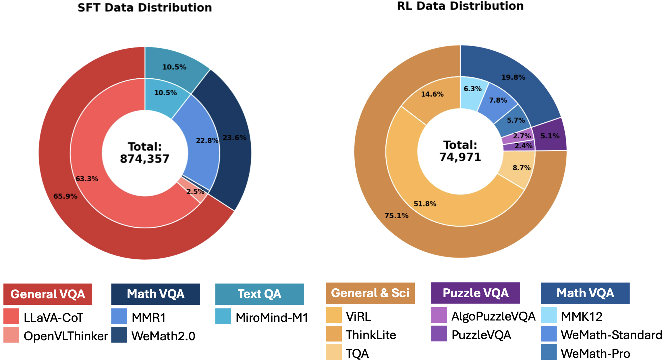 data_distribution