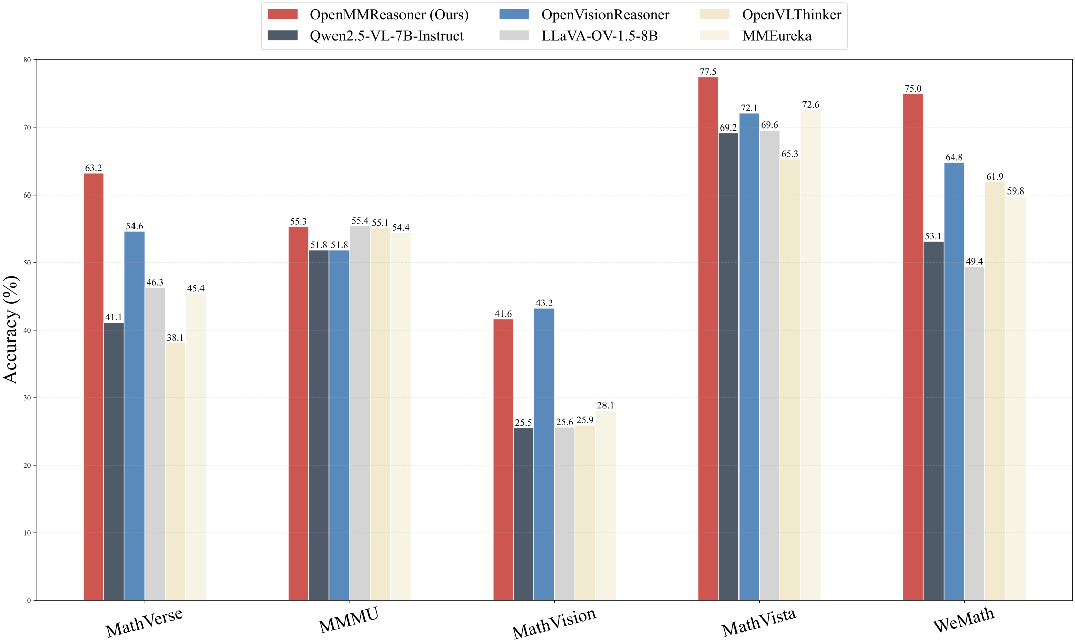 OpenMMReasoner-Teaser