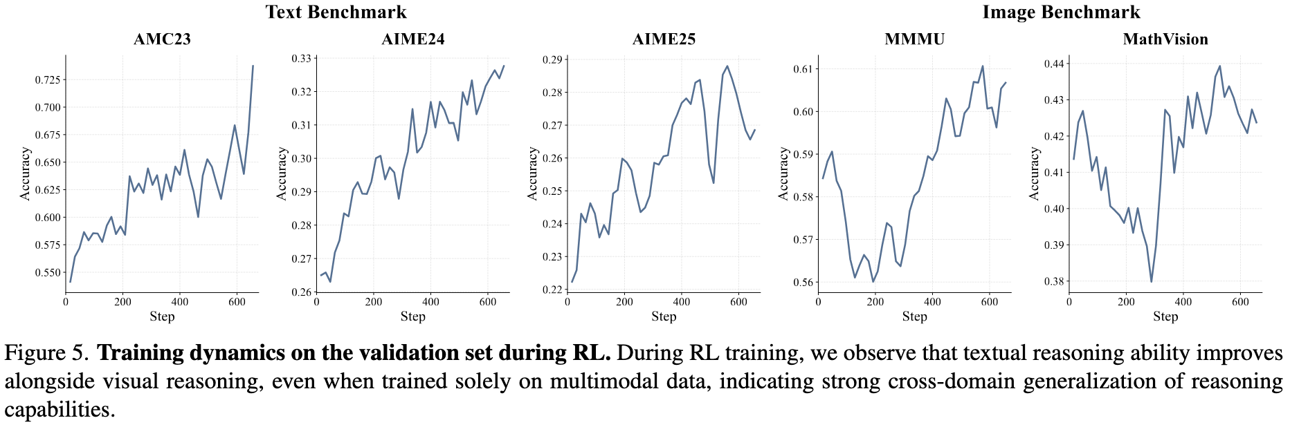 data_distribution